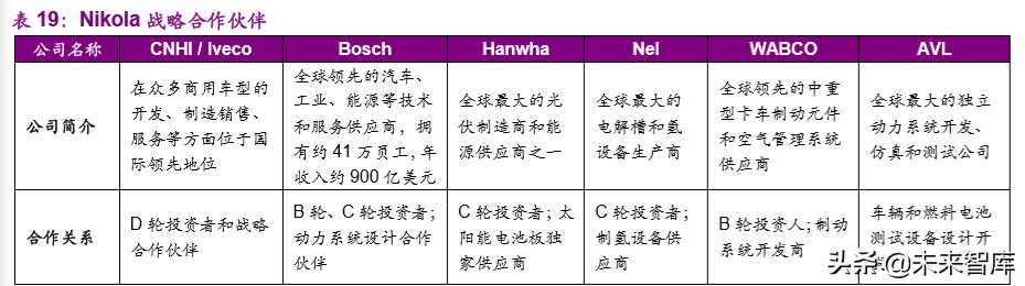 燃料电池产业前沿分析：氢能重卡行业专题报告