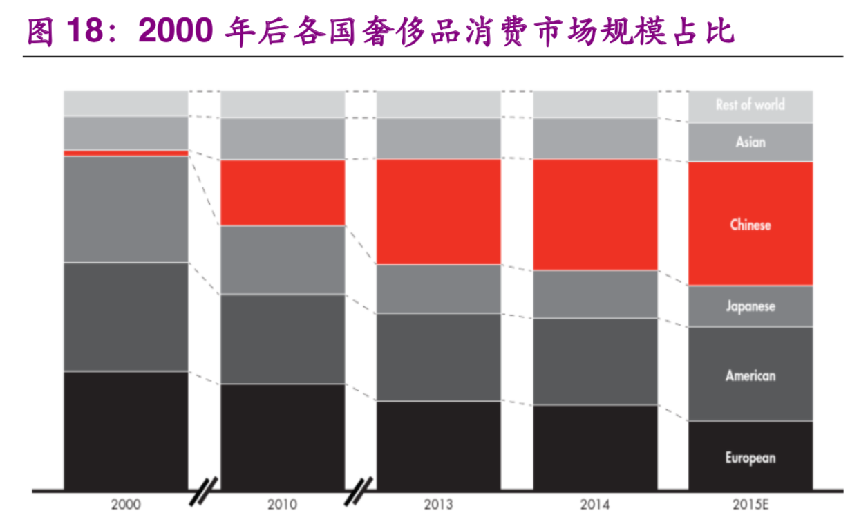 服装行业专题报告：优衣库商业模式深度剖析及其借鉴