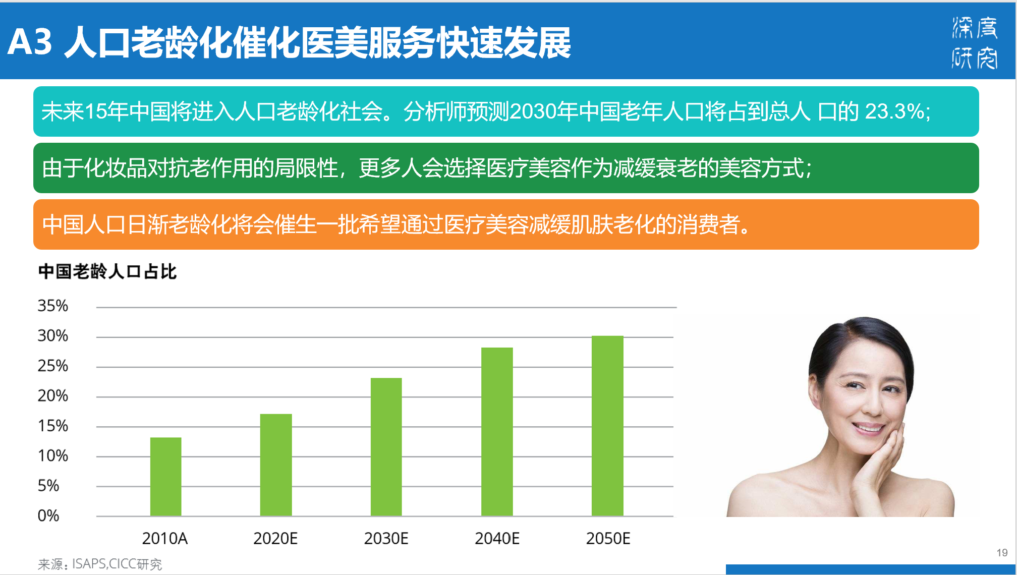 医疗美容行业产业链及市场竞争（84页PPT）