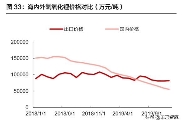 赣锋锂业深度解析：锂资源龙头，未来发展可期