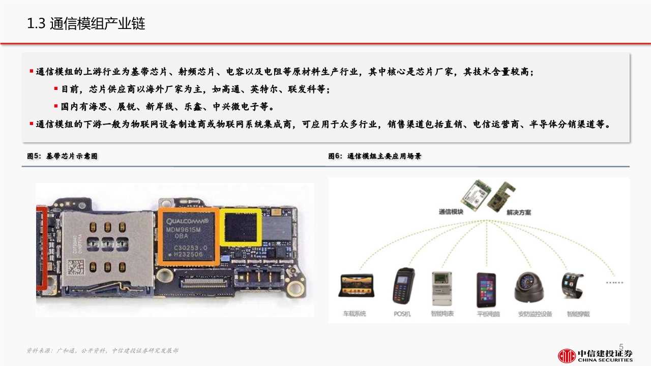 5G产业链之通信模组行业深度报告