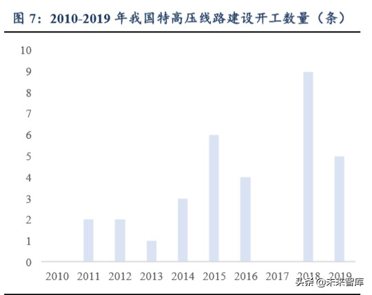 公用事業二季度投資策略：水電煤，公用事業也能開出沙漠之花
