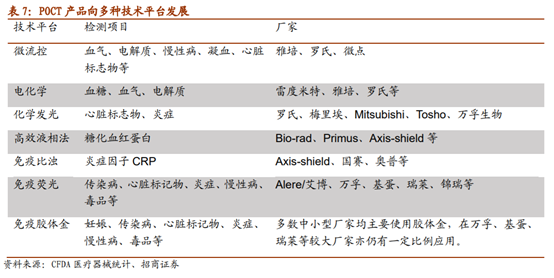 医疗检测之POCT行业深度报告：新市场，新技术，新预期