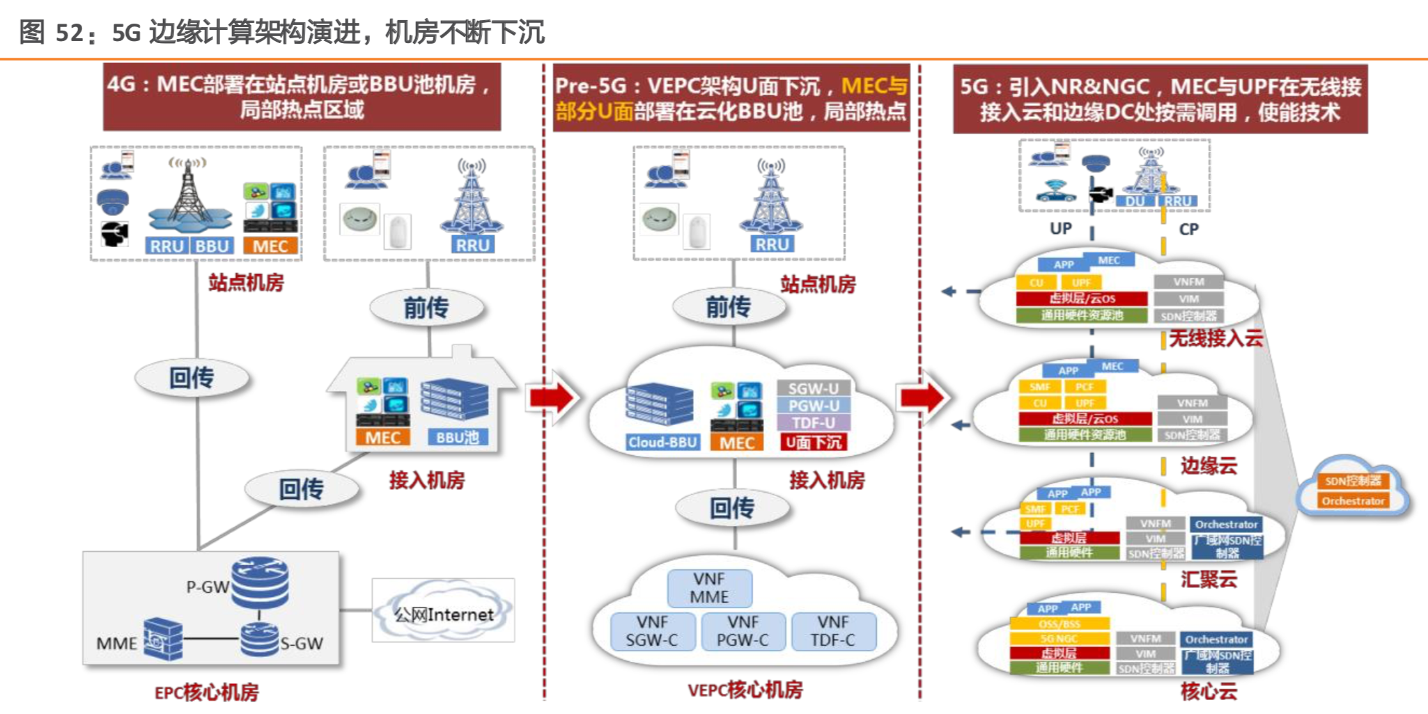 5G产业链专题：5G设备及应用行业深度研究（67页）