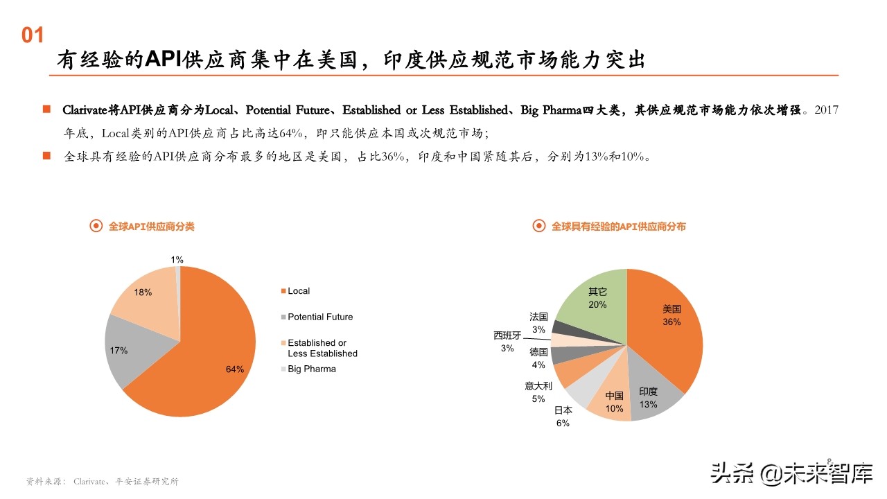 原料药行业全景图：重点关注产业链话语权重构中特色原料药的价值