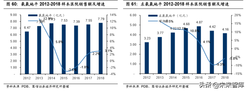 医药行业专题报告之乐普医疗深度研究