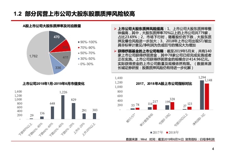 上市公司融資紓困的模式與要點