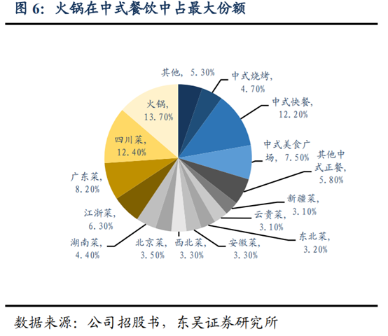 海底撈深度研究：心尖上的服務，舌尖上的成長