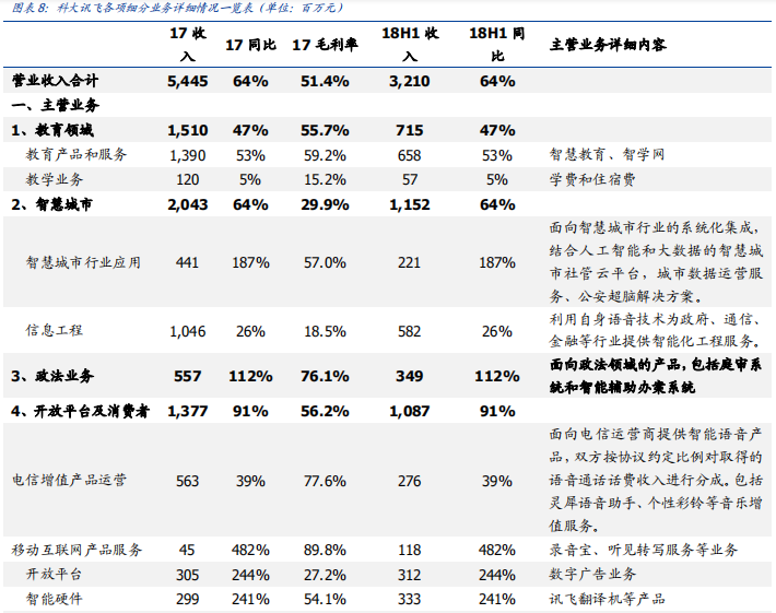 科大訊飛深度研究：AI+落地先行者，打造多個百億收入集群