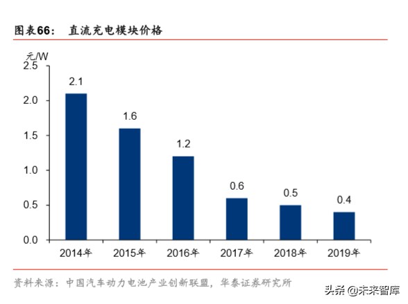 详解新基建：规模、内涵与投资机遇