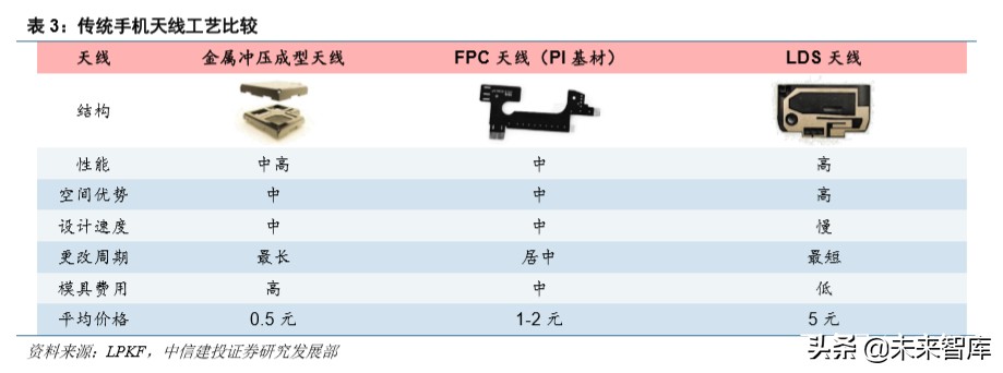 信维通信深度解析：5G时代泛射频龙头