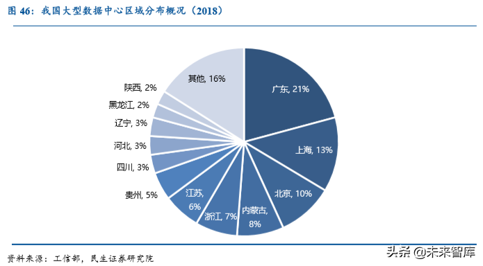数据中心IDC行业深度研究报告：沧海流量，信息基石