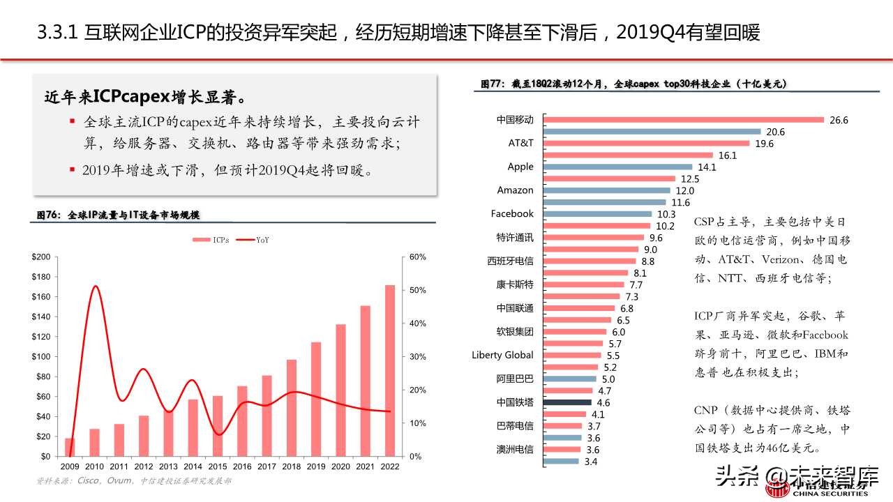 紫光股份深度解析：ICT设备龙头，云网布局领先