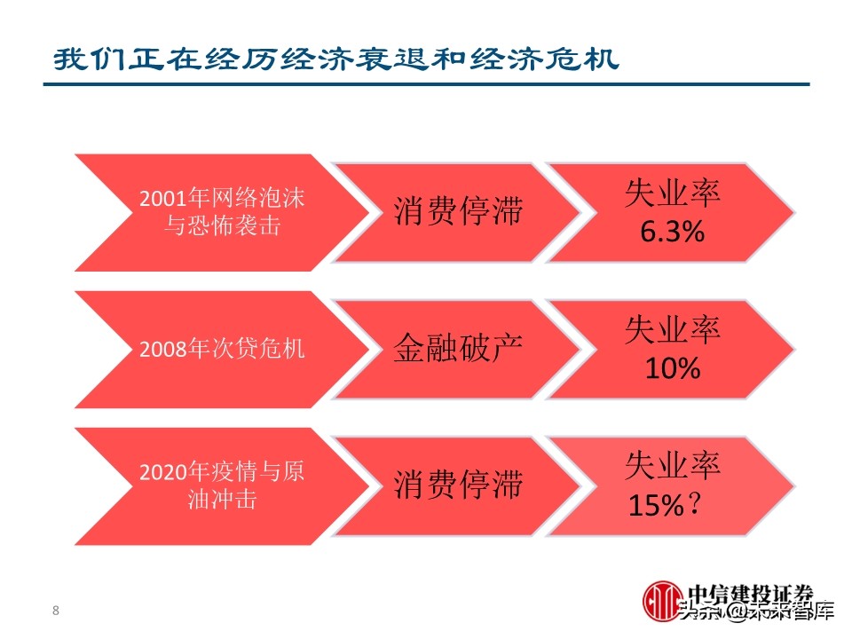 二季度宏观投资策略：两只黑天鹅飞过的经济与债市