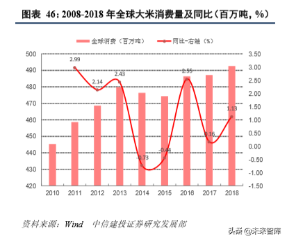 四大粮商之邦吉深度解析