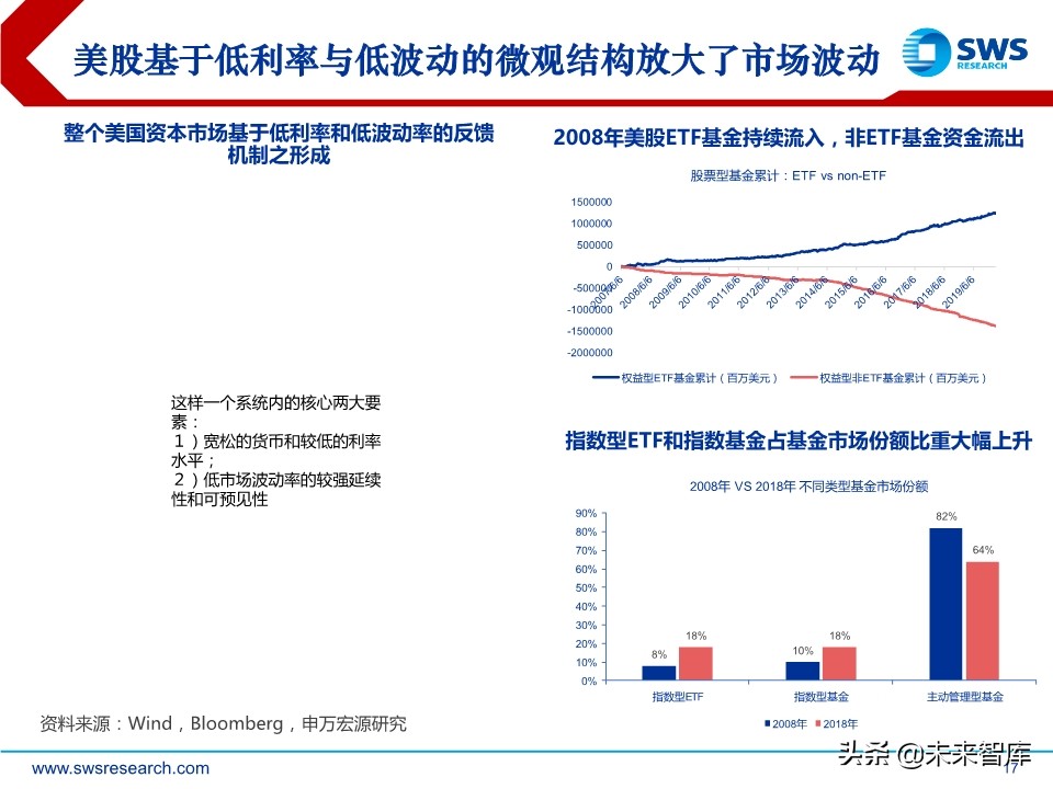 2020年春季全球資產(chǎn)配置投資策略：斗轉(zhuǎn)，星移