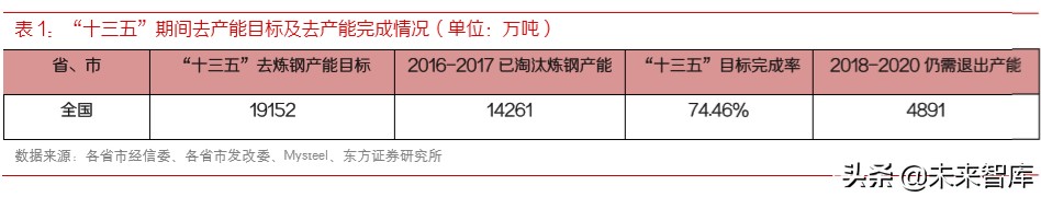 2020年钢铁行业深度报告：特钢和油气管仍是全年主线