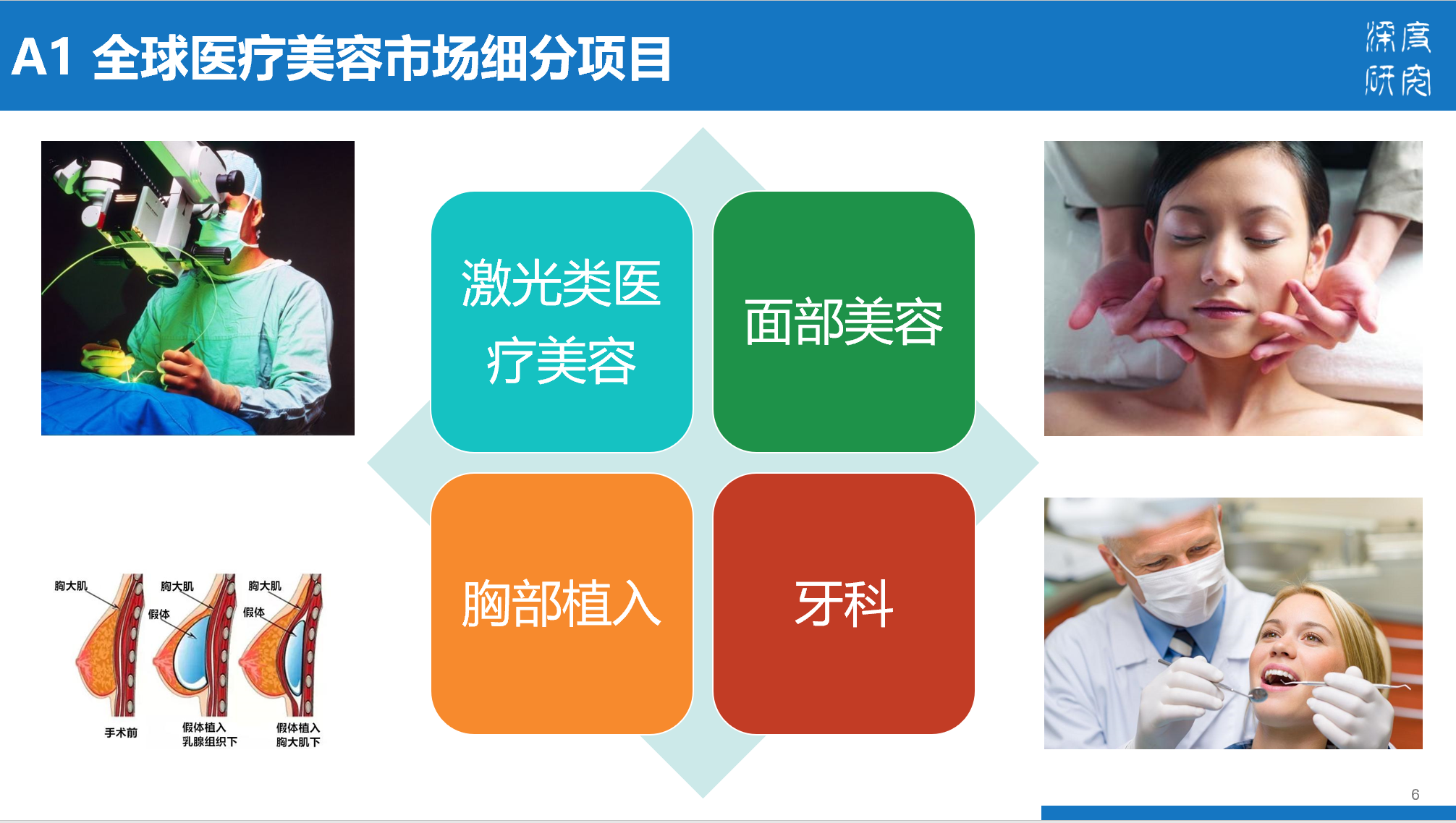医疗美容行业产业链及市场竞争（84页PPT）