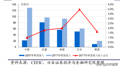 化工行业回顾、展望与2020投资策略报告