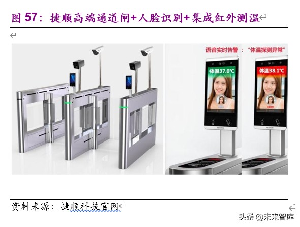 物业管理与科技行业联合研究报告：物管搭台，科技唱戏