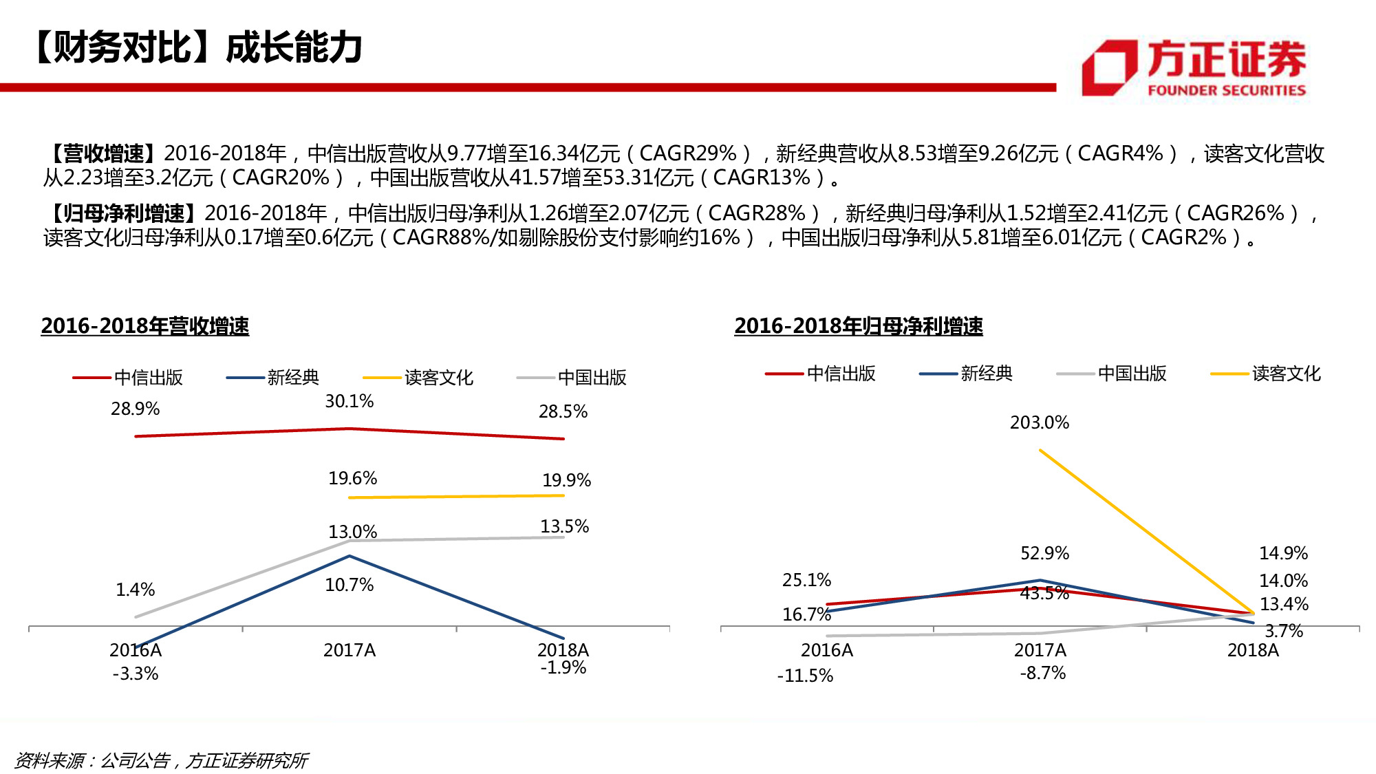 中信出版专题研究：58页PPT深度解读