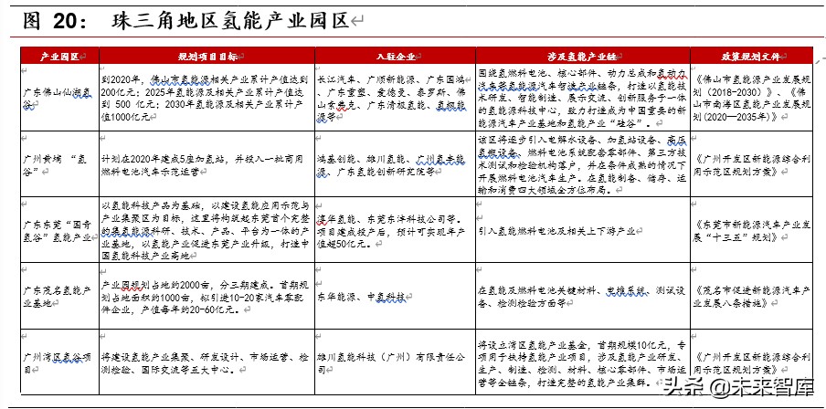 燃料电池行业深度报告之政策篇：框架初成，静候顶层设计