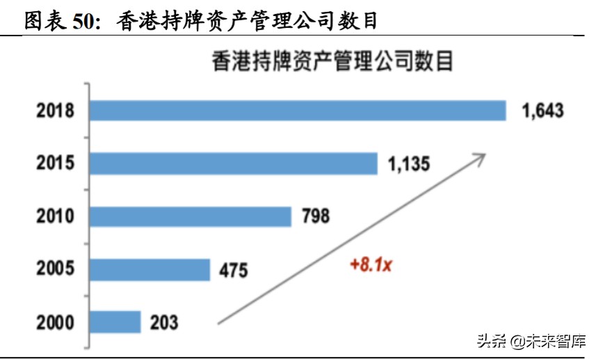 近有广深，远有京沪，香港金融中心地位前景几何