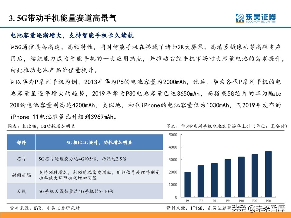 5G产业链投资机会大盘点：5G风来，百花齐开（99页）