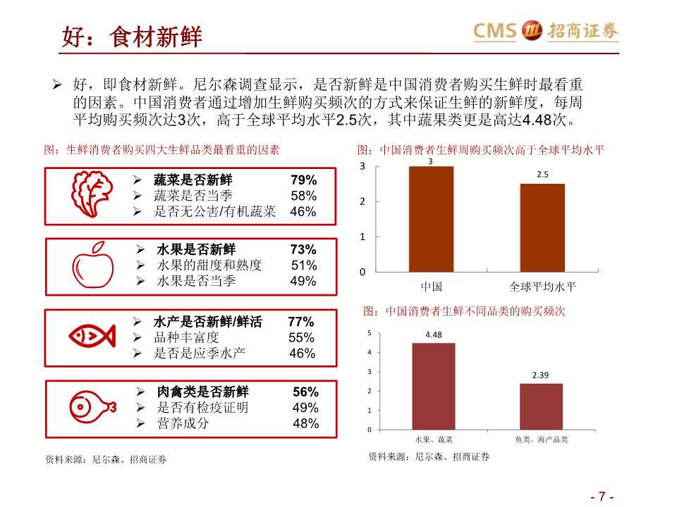 生鲜零售产业研究：如何在社区生鲜经营与投资中避雷？