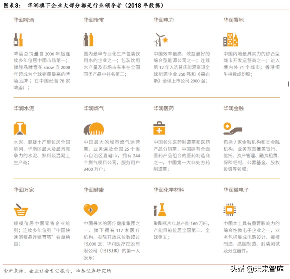大消費產業集團戰略比較分析：華潤與復星