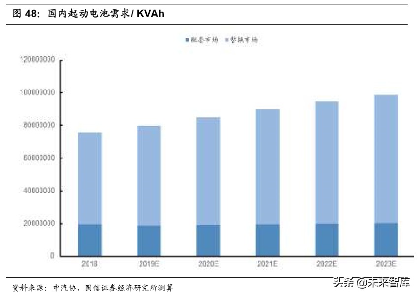 汽车后市场深度报告：逻辑、赛道与投资机会
