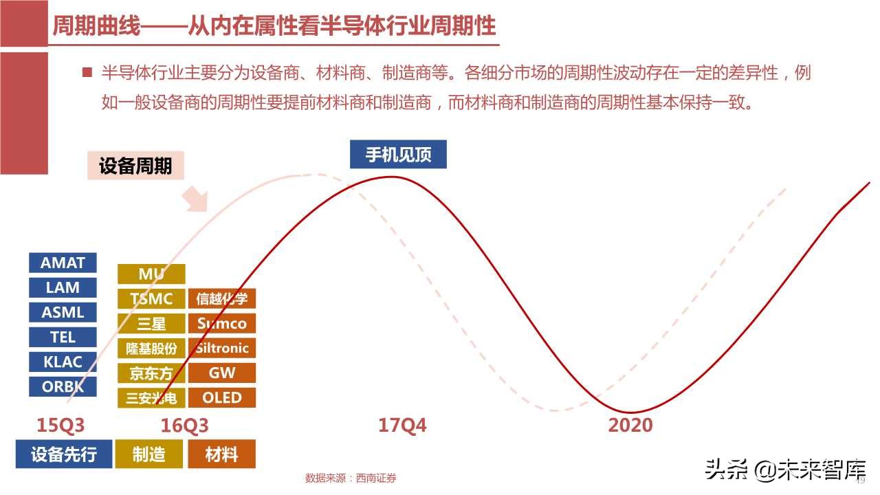 半导体产业回顾与展望：四大驱动因素引领未来（103页PPT）