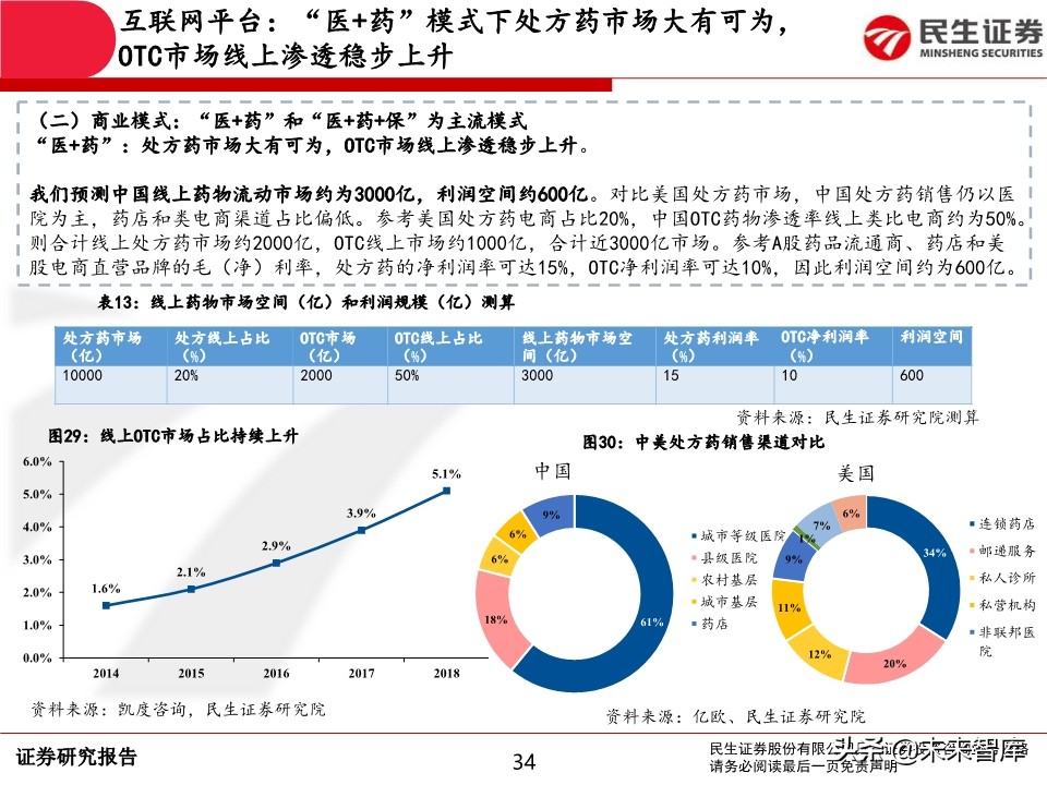 互联网医疗行业深度报告：前景广阔，领军企业发展可期