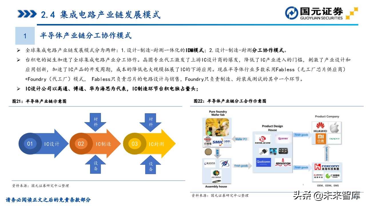 半导体产业深度研究（107页）：政策支持、协同创新、重点突破