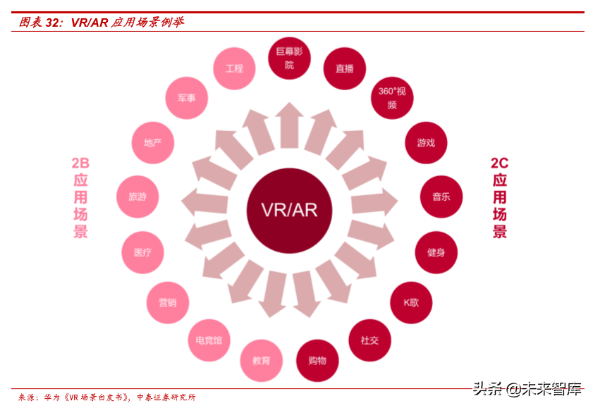 虚拟现实行业专题：双G合璧，助力VRAR产业变革