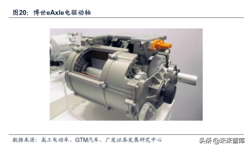 新能源汽车专题报告：新能源汽车降本增效深度研究