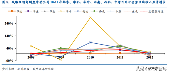 涪陵榨菜深度解析：加速库存去化，静待柳暗花明