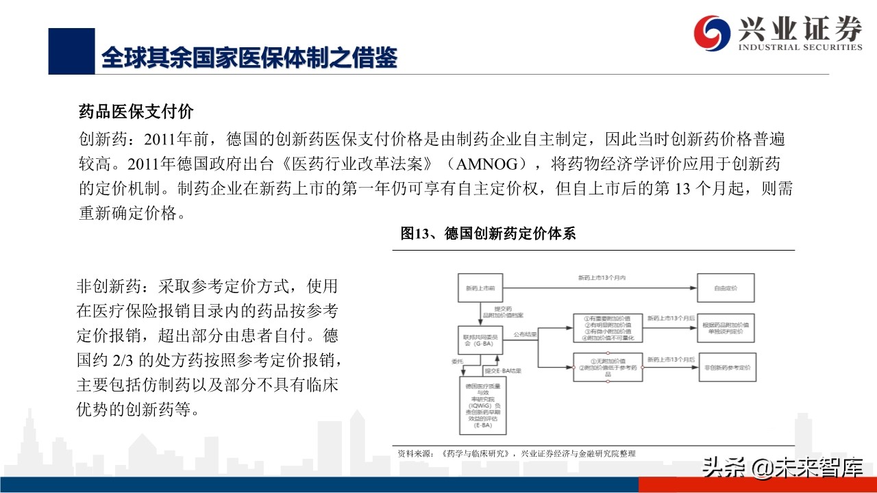 医药行业深度报告：外资药企中国市场策略变化的危与机