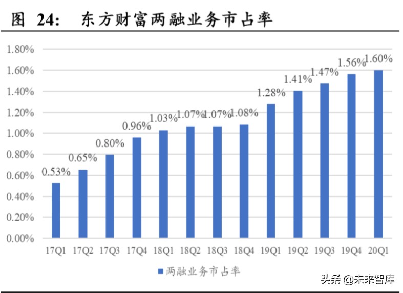 东方财富深度解析：上市十年，“中国嘉信”雏形初现