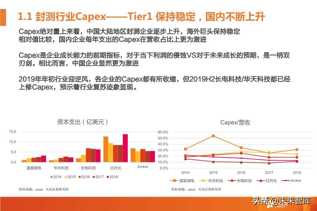 半导体封测行业深度研究报告（64页PPT）