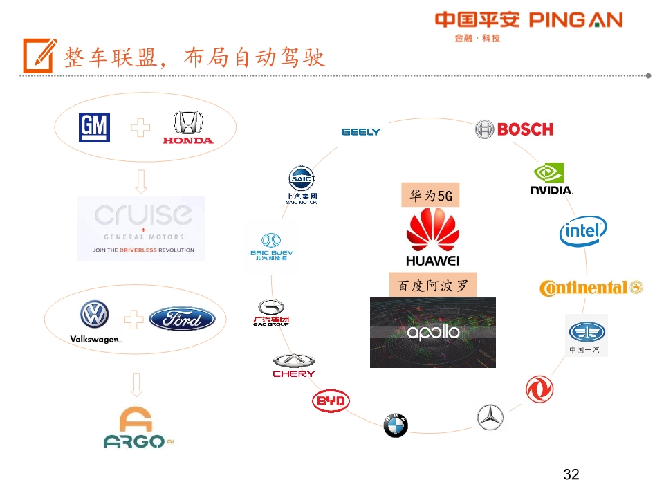 汽车产业链全景图之乘用车行业深度分析