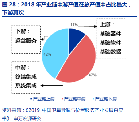 卫星导航深度报告：3000亿元北斗产业链即将爆发