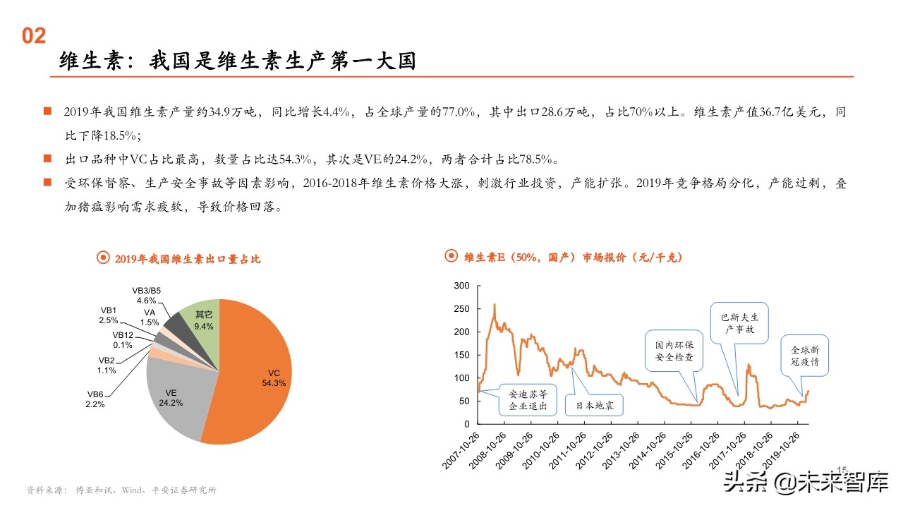 原料药行业全景图：重点关注产业链话语权重构中特色原料药的价值