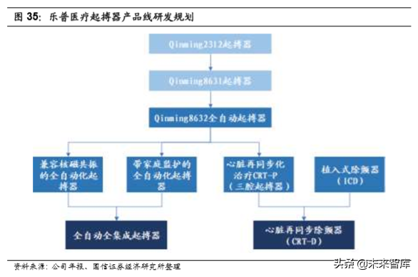 医药行业专题报告之乐普医疗深度研究