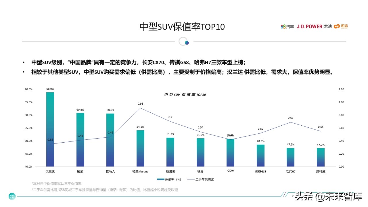 中国汽车保值率研究报告2020
