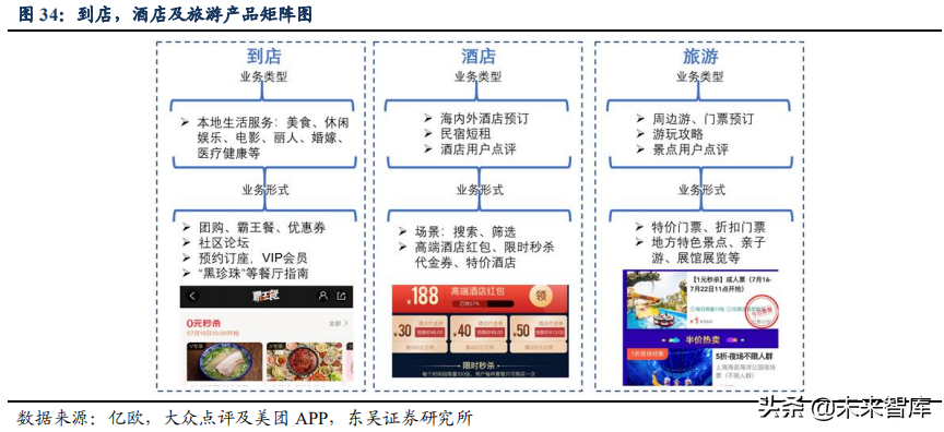 美团点评：吃喝玩乐全一条龙，构建O2O生态闭环
