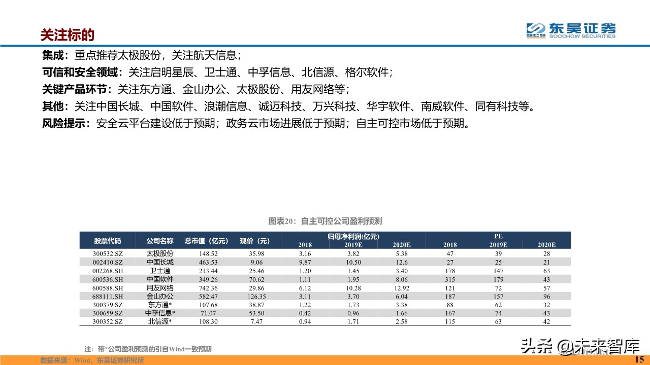 计算机行业2020年度投资策略报告（87页）