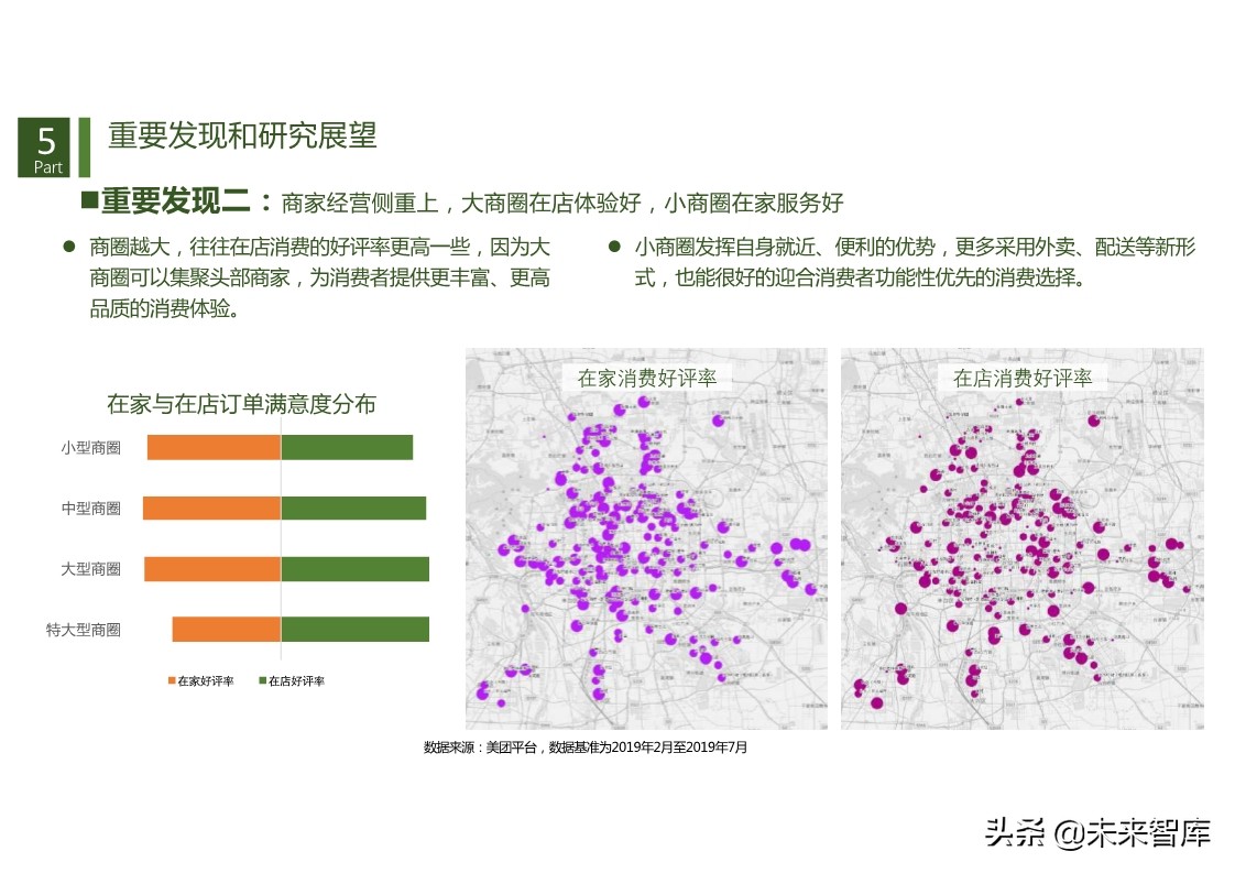 商机洞察：基于数据透视的商圈识别、分类与评价