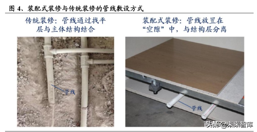 装配式装修深度报告：行业变革将至，龙头乘风飞起