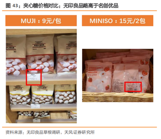 无印良品深度研究：暗访探店，告诉你到底卖的好不好